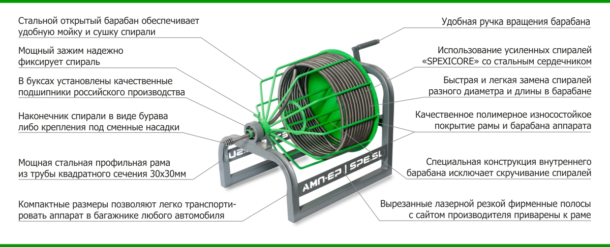 Аппарат SPEX RAMUS особенности