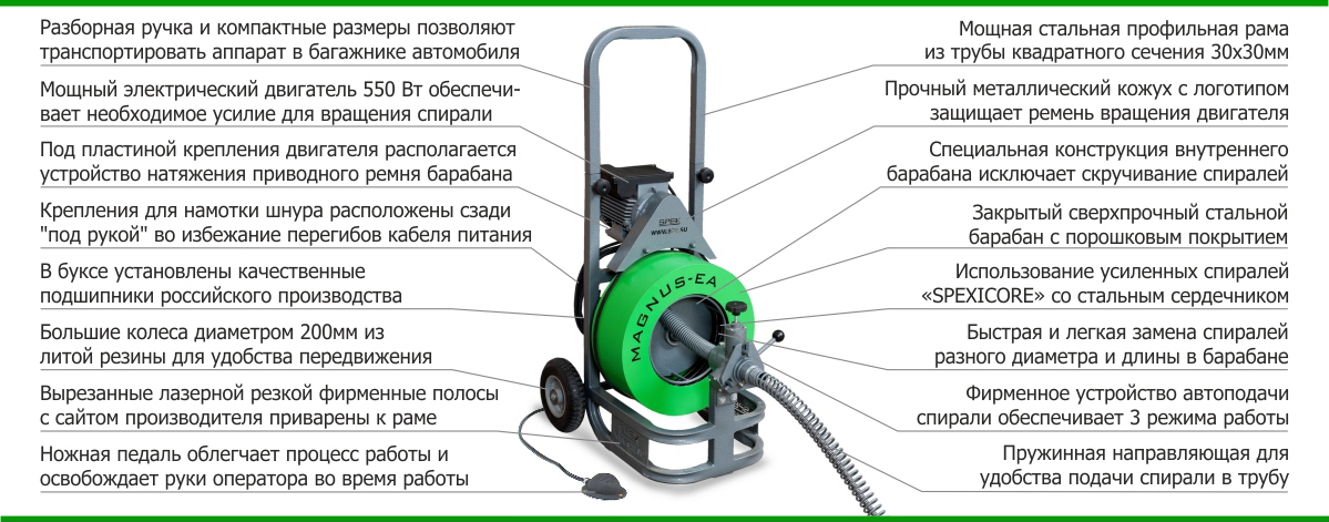 Аппарат SPEX MAGNUS описание