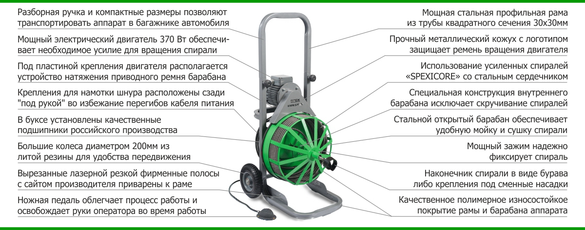 Аппарат SPEX MEDIUS описание