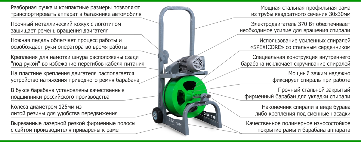 Аппарат SPEX REXT описание